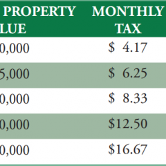 New Paris Junior College Taxing District?