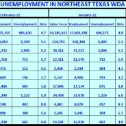 Franklin And Hopkins Counties Have Lowest Area February 2022 Unemployment Rates