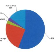 10% Pay Increase, Additional Positions For HCSO, HCFD Projected In 2022-2023 County Budget