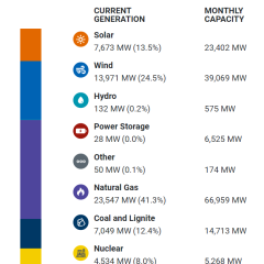 Texas Power Grid Energy Sources Monday