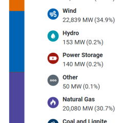 Texas Power Grid Energy Sources Today